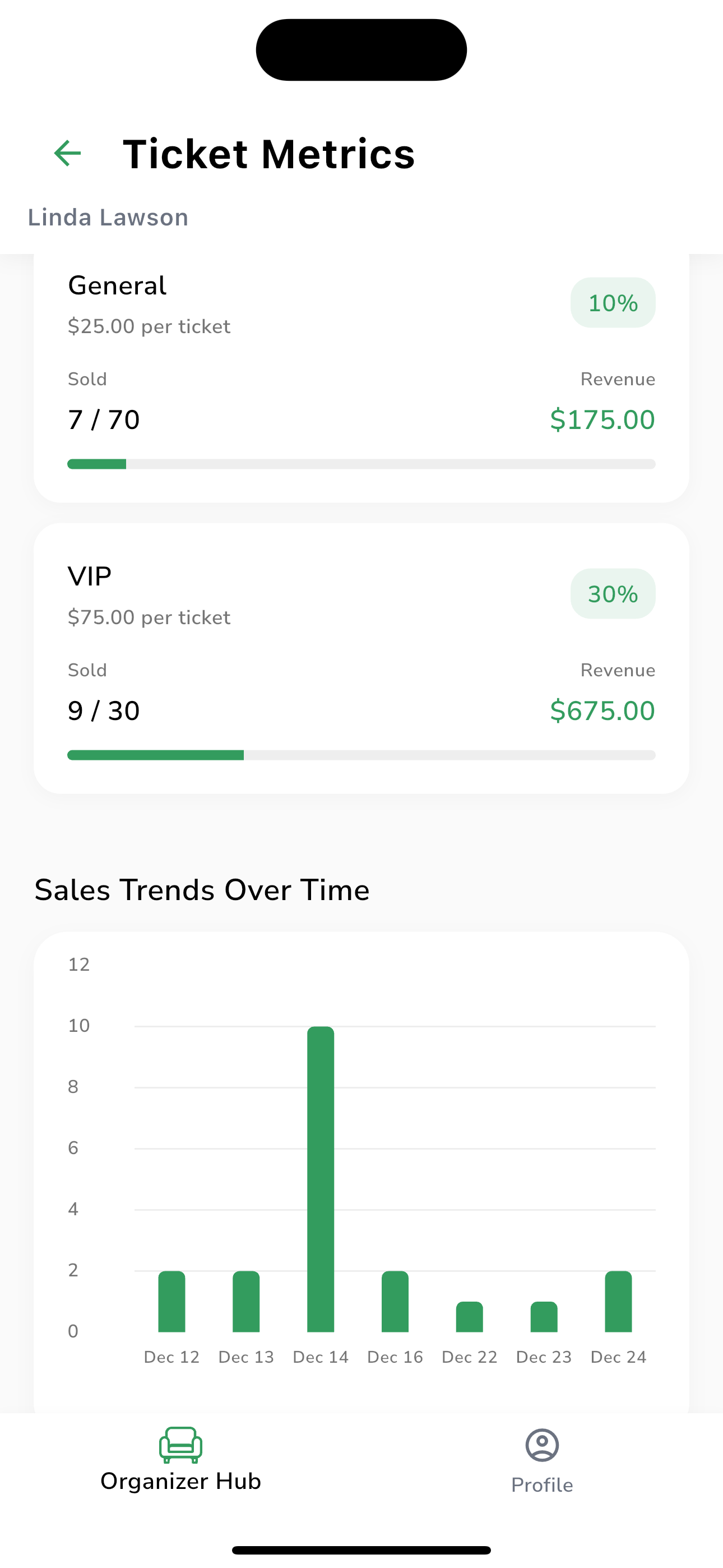 Event Metrics Dashboard