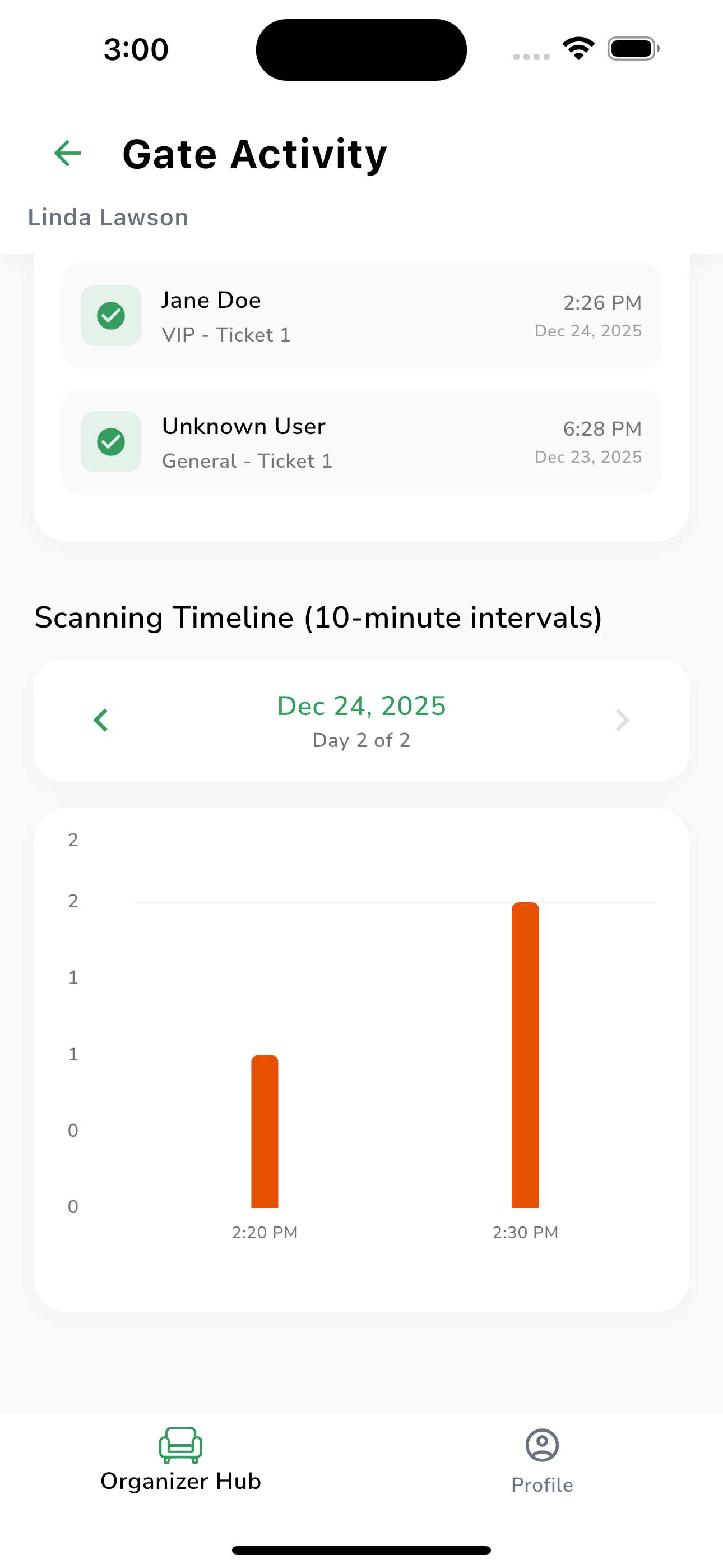Real-time gate activity and attendance monitoring